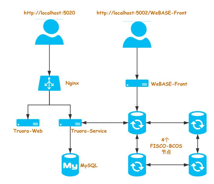 ../../_images/Truora-Docker-Deploy.png