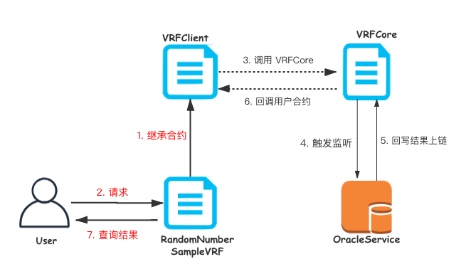../../_images/VRF-struct.png