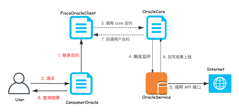 ../../_images/oracle-yhb.png